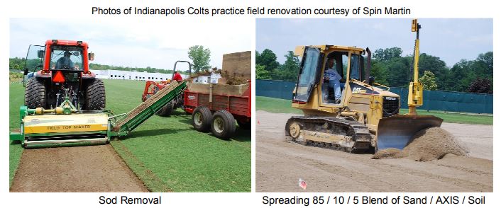 Sports Turf Management Axis